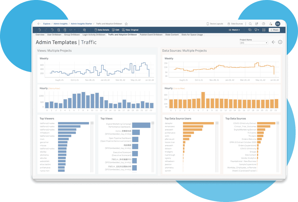 Advanced Analytics Dashboard