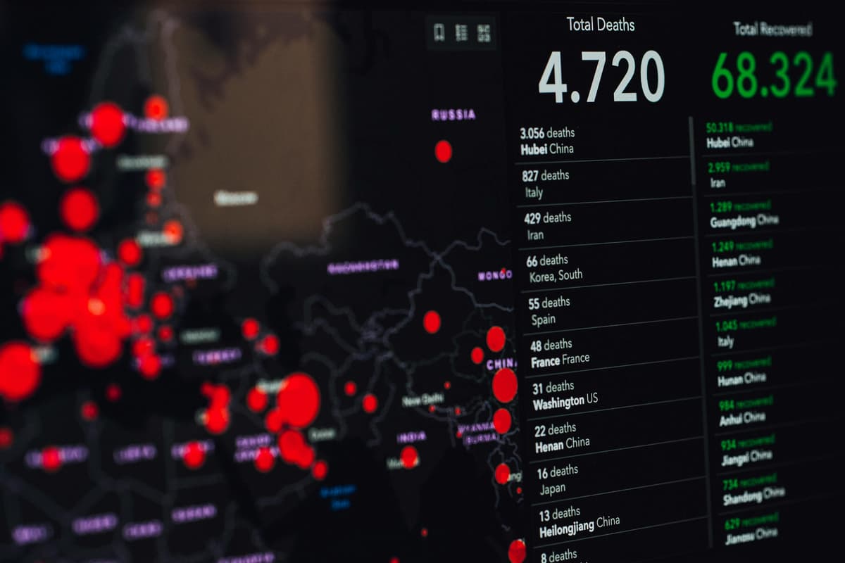 Business Intelligence Dashboard